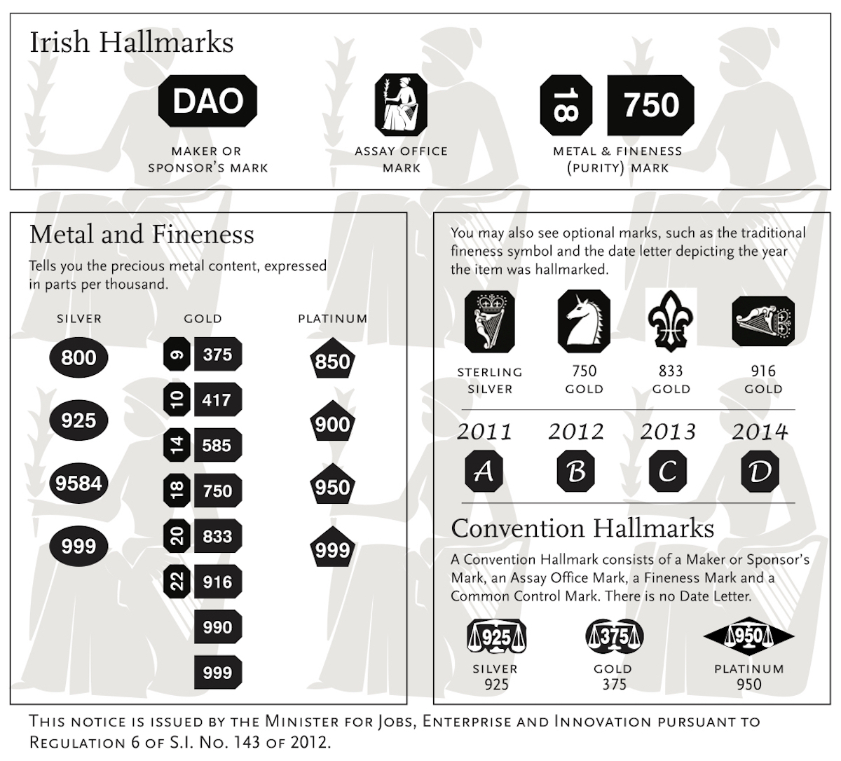 Irish Hallmarks Guarantee Authenticity